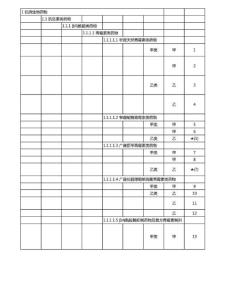 2010版國家醫(yī)保目錄