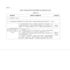 2010年湖北省醫療質量荊楚行活動督導評分表