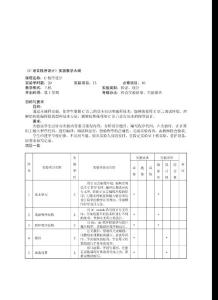 C語言程序設計實驗教學大綱