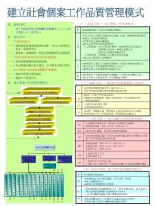 建立社会个案工作品质管理模式