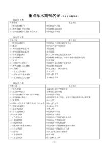 哈尔滨师范大学重点期刊名录- 01哲学类