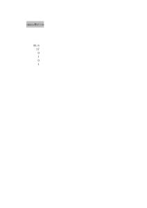 附錄1 統(tǒng)計(jì)圖表的制作步驟