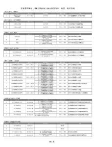 變頻器和陜鼓,ge之間的輸入輸出接口清單,電源,電纜說明