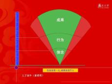 赢在大学---优秀大学生的12项修炼