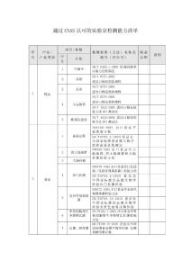 通过CNAS认可的实验室检测能力清单.doc-通过CNAS认可的实验室检测...