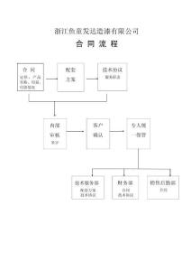 合同流程8.7