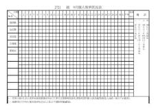 個人效率狀況表