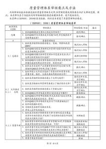 质量管理体系审核要点及方法