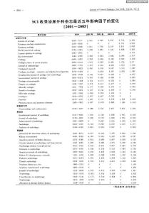 【医学论文】 SCI收录泌尿外科杂志最近五年影响因子的变化（2001～2005）