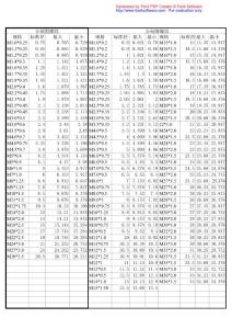 公制螺纹钻孔底径