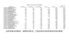 2014年山東省海關(guān)數(shù)據(jù)