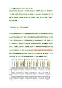 玄空闡秘系列合集49玄空闡秘37-干支納音的奧秘之一 納音源于納甲