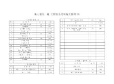 安全文明施工標準化新管理資料表格