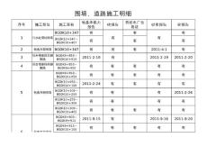 圍墻、道路施工臺(tái)賬