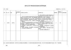 寧西項(xiàng)目部部門周考核表 -劉帥方