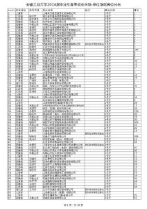 3月15日春季就業(yè)市場參會單位-場館攤位號情況一覽表(更新)(2)