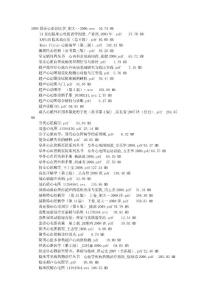 心臟血管和淋巴系外科學-目錄