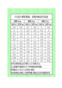 PCB铜铂宽度和电流关系表