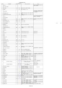 公路桥梁劳务分包单价