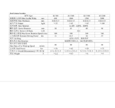 薄膜最大折徑MaxLayflat