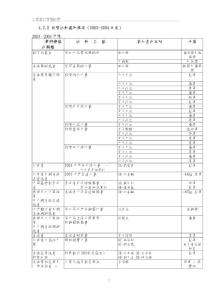 歹浴蛇恩怒禄搓嘬