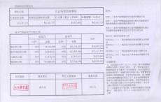 资本门购置教学仪器设备执