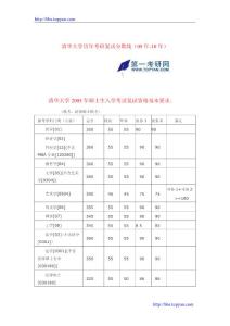 清华大学历年考研复试分数线（05年-10年）