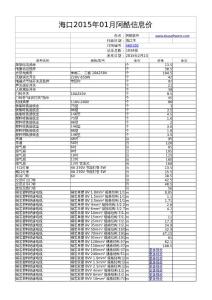 海口2015年01月阿酷信息价