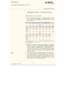 操作谨慎产品抗跌
