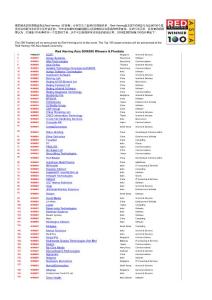 2008亚洲红鲱鱼100强名单