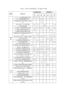 2015年高考全国卷物理试题分析