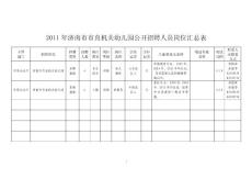 2011年濟(jì)南市市直機(jī)關(guān)幼兒園公開招聘人員崗位匯總表