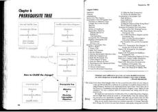 TOC Thinking Process_6_PrerequisiteiTree