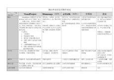 項目管理軟件功能對比
