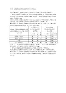 民用建筑的安全疏散距離