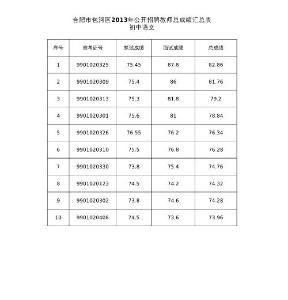 1、初中语文