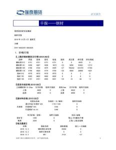 研究報(bào)告鋼材報(bào)告