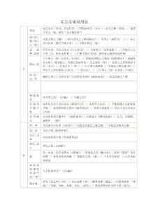 初中语文文言文虚词整理