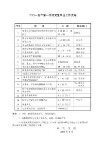 二〇一五年第一次研究生畢業(yè)工作流程