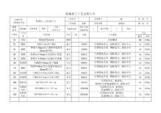 机械加工工艺过程及工序卡片模板