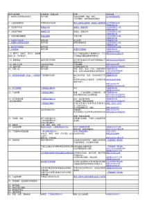 企業所得稅稅前扣除項目大全