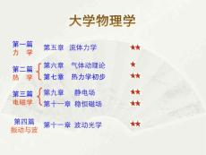 大學物理復習資料