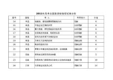 2011年高考全國新課標物理試卷分析
