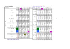 暨南大学2010－2011学年校历