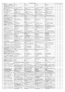 Maya 2013產(chǎn)品專員試題參考