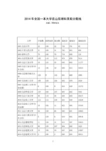 2014年全国一本大学在山东理科录取分数线