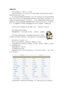 基礎性力——雜題點滴[教學]