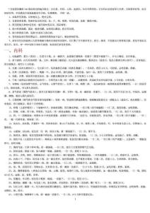 異常值得收躲的n條經典官方偏方驗方[精品]