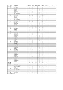 PDS点位分布