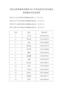 重庆市国家税务局系统2011年考试录用公务员面试资格确认分组情况